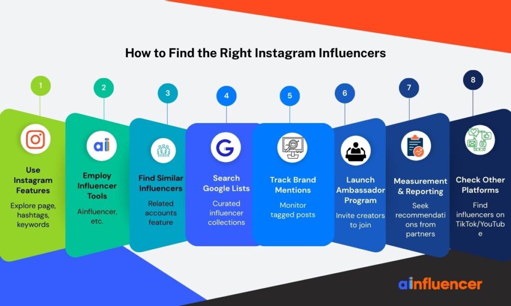 How to Find Instagram Influencers