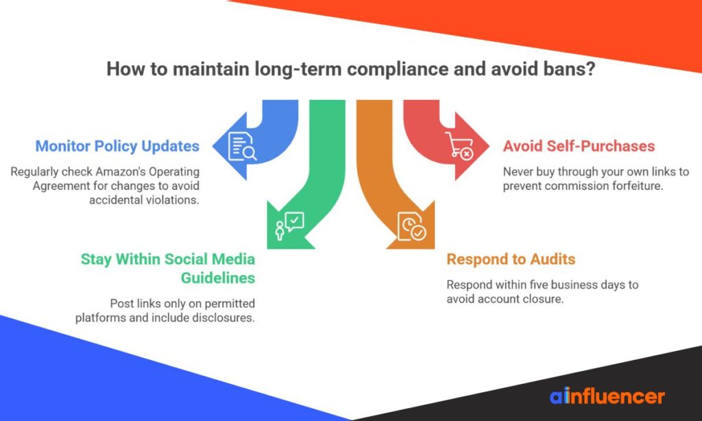 Long-Term Compliance & Avoid Bans