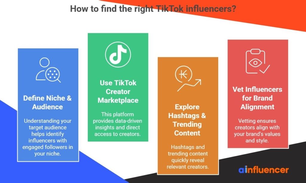 How to find the right TikTok influencers