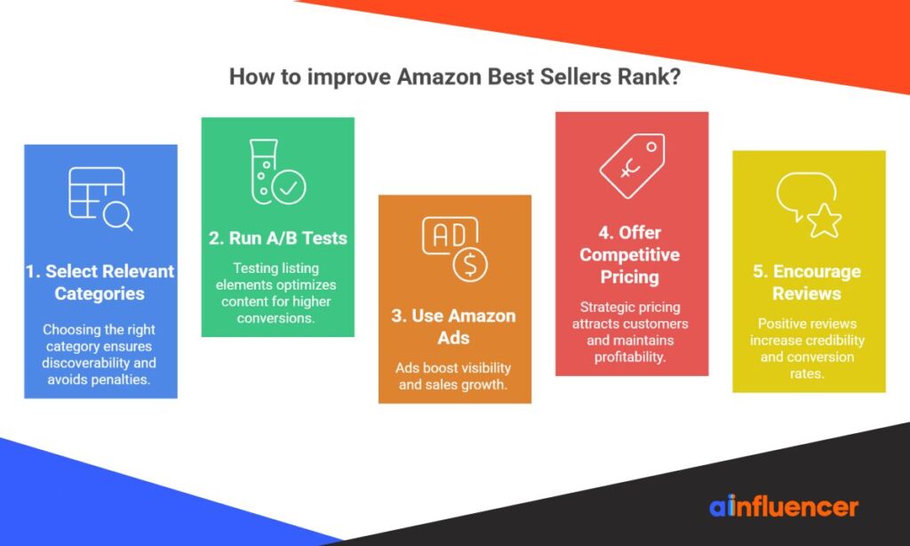 Improve Amazon Best Sellers Rank
