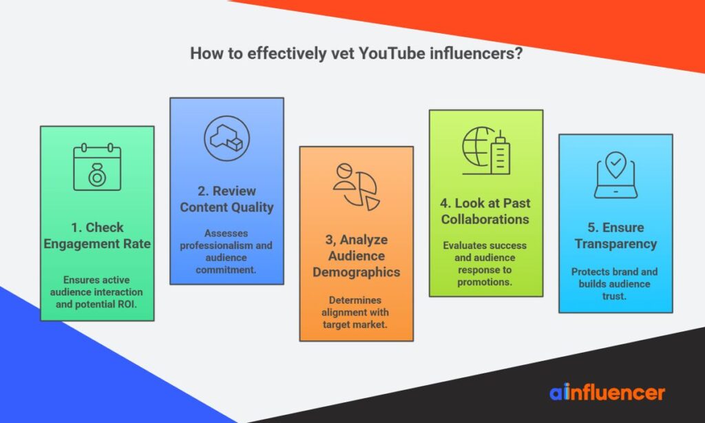 How to vett YouTube influencers