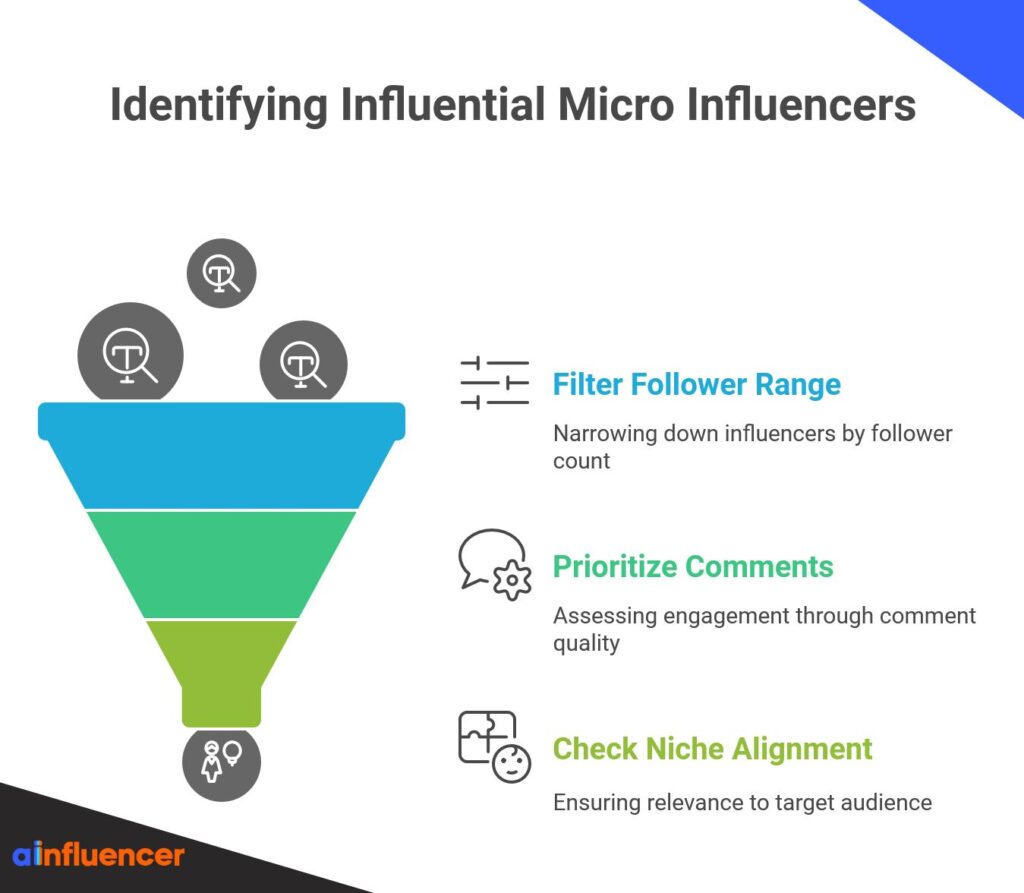 How to Find TikTok Micro Influencers?
