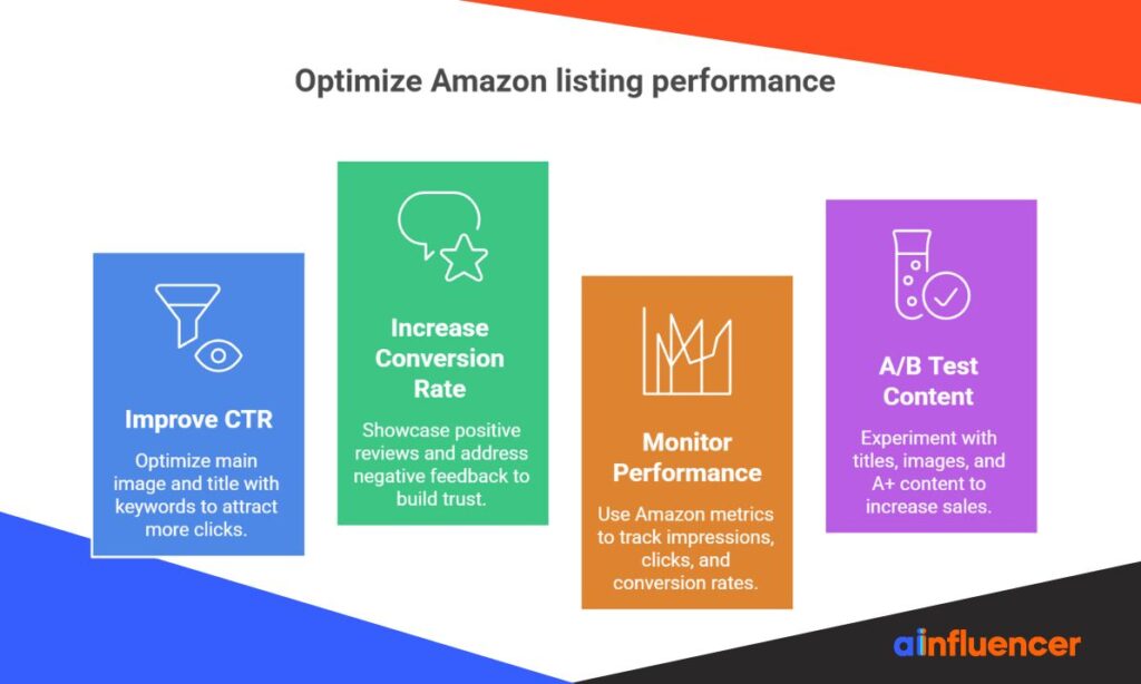 Optimize Amazon listing performance