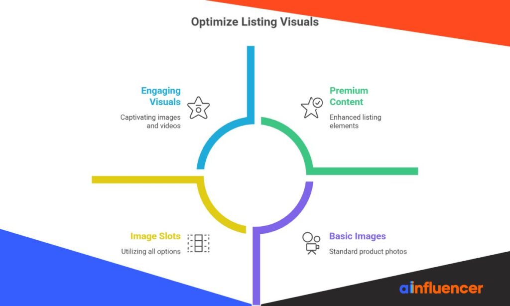 Optimize Listing Visuals