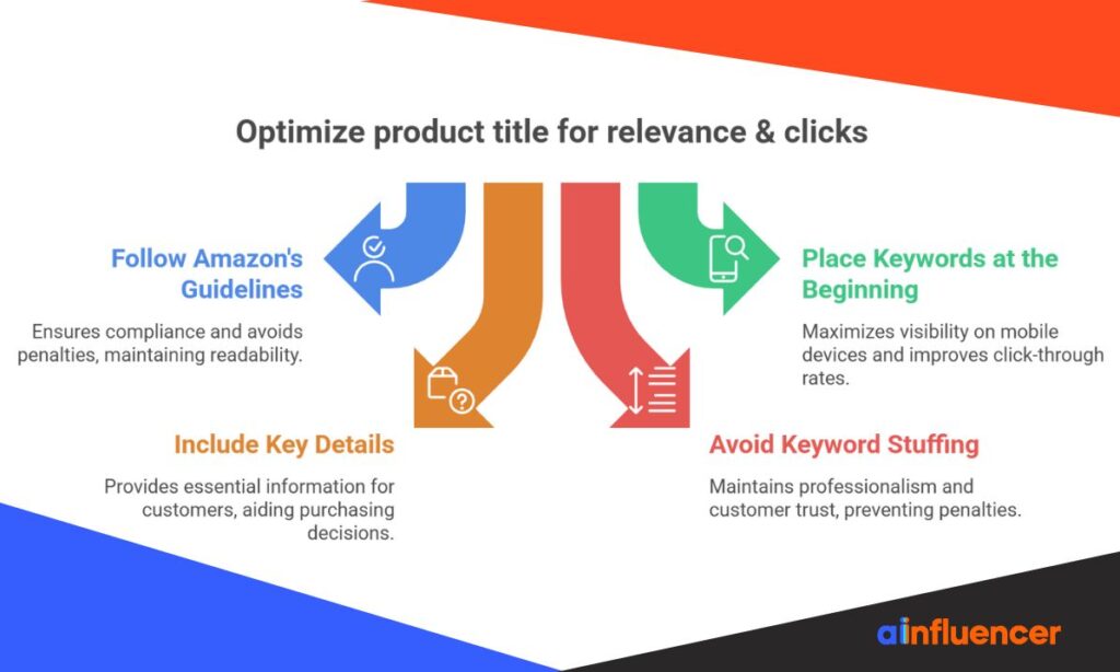 Optimize product title
