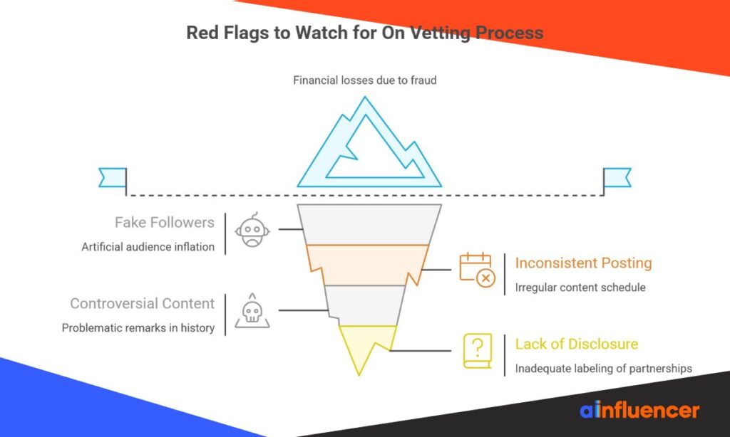 Red Flags to Watch On Vetting