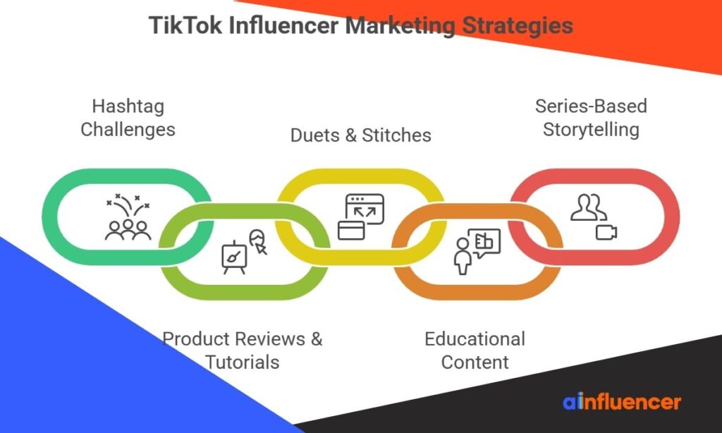 TikTok Influencer Marketing Strategies
