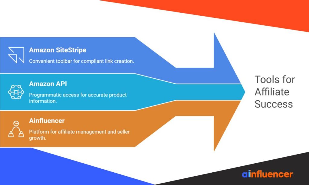 Tools for Successful Affiliate