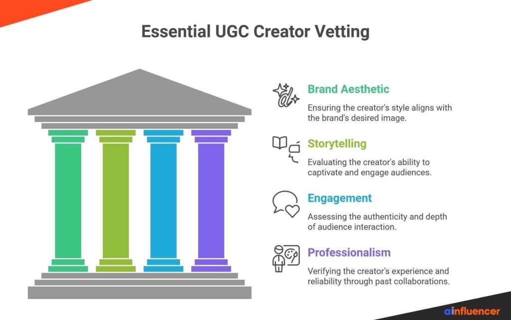 How to Vet UGC Creators?