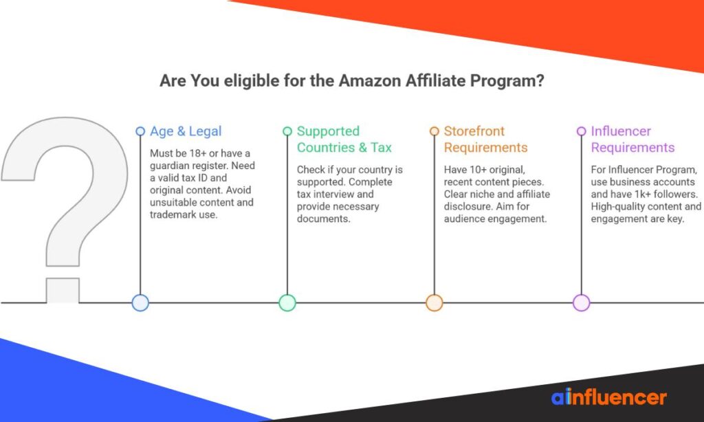 Who Can Join Amazon Affiliate