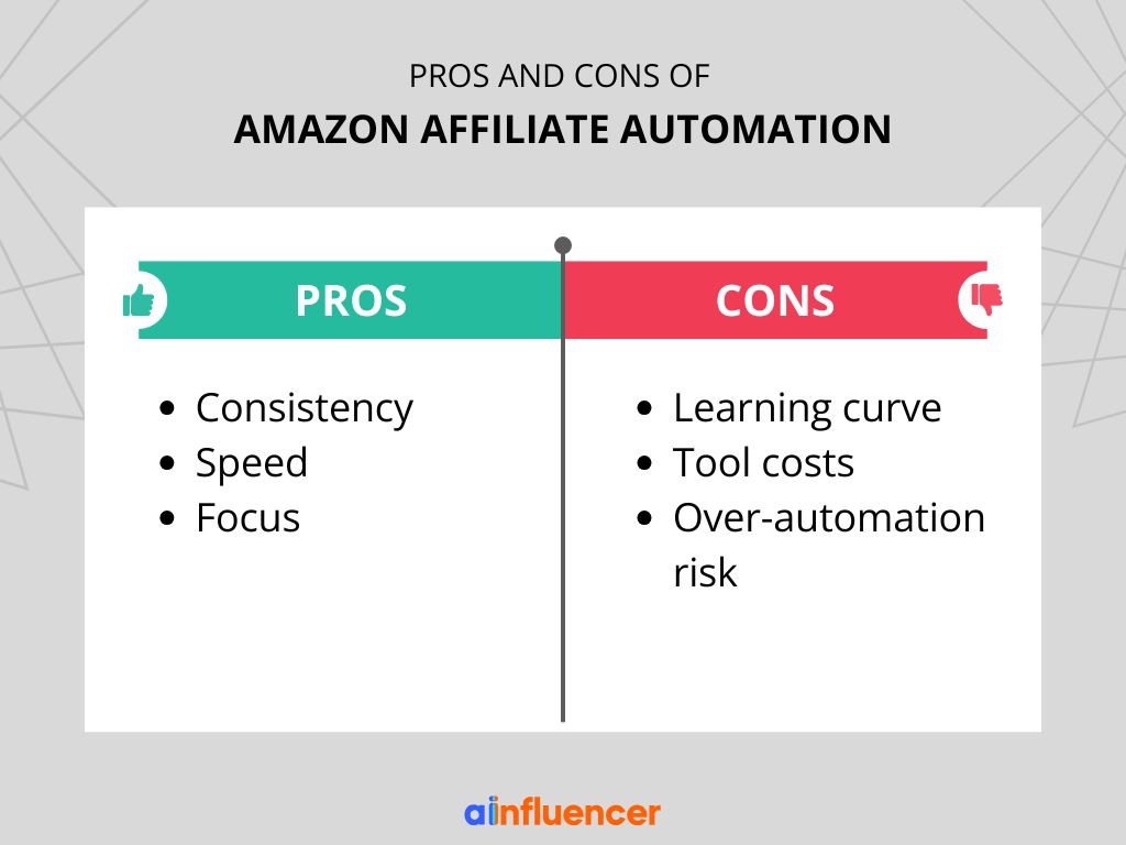 Pros and Cons of Amazon Affiliate Automation