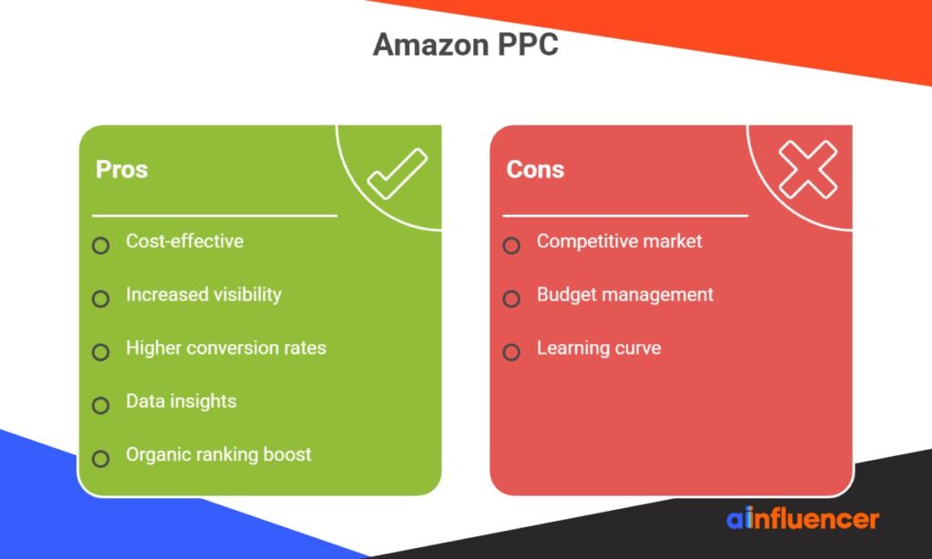 Amazon PPC pros & Cons