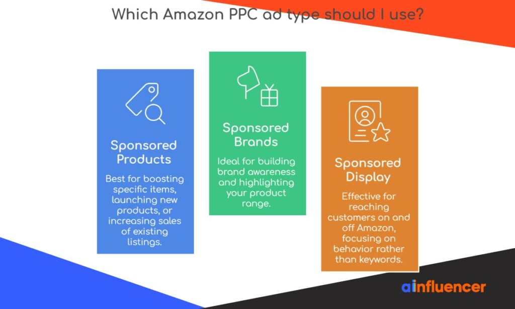 Amazon PPC ad type