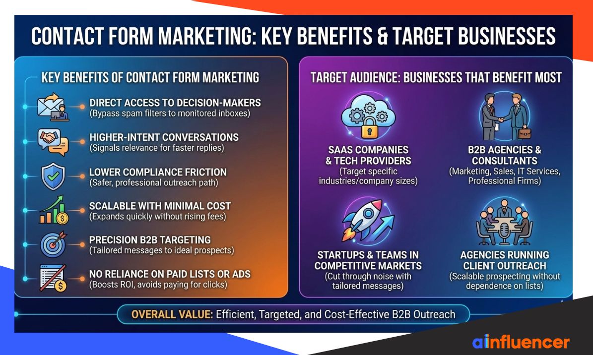 contact form marketing benefits