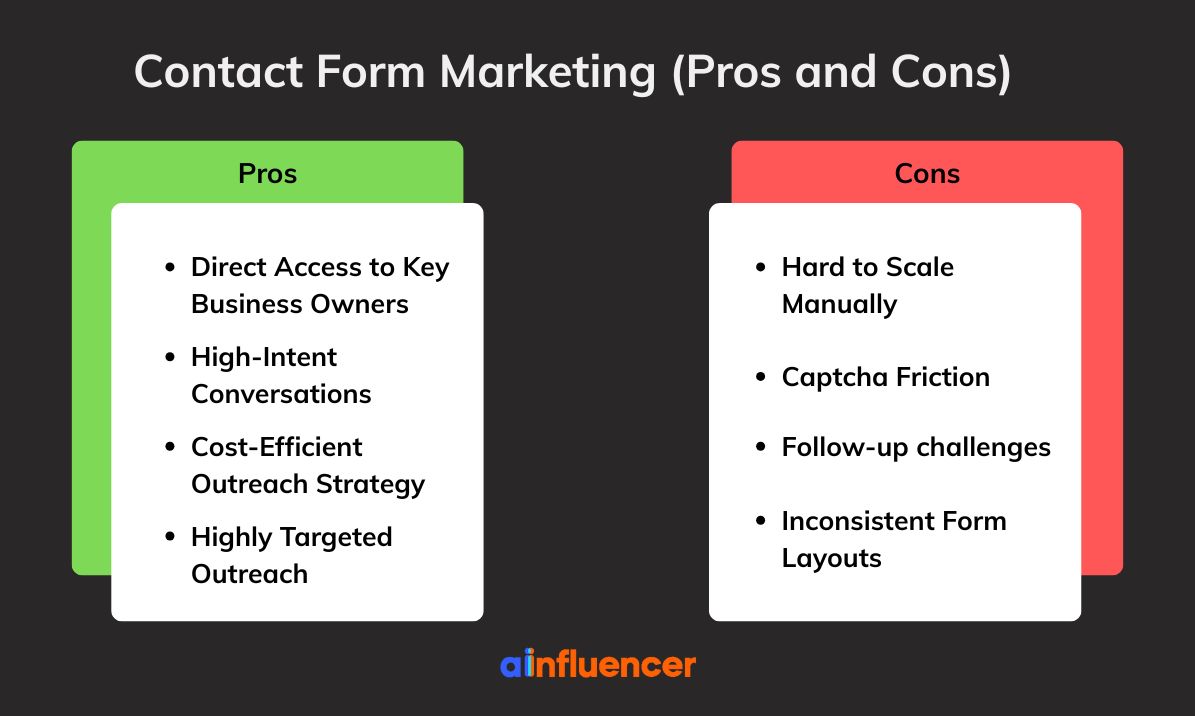 pros and cons of contact form marketing