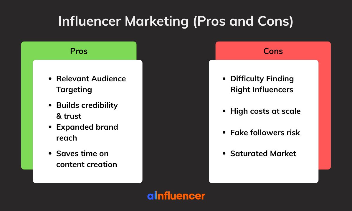pros and cons of influencr marketing