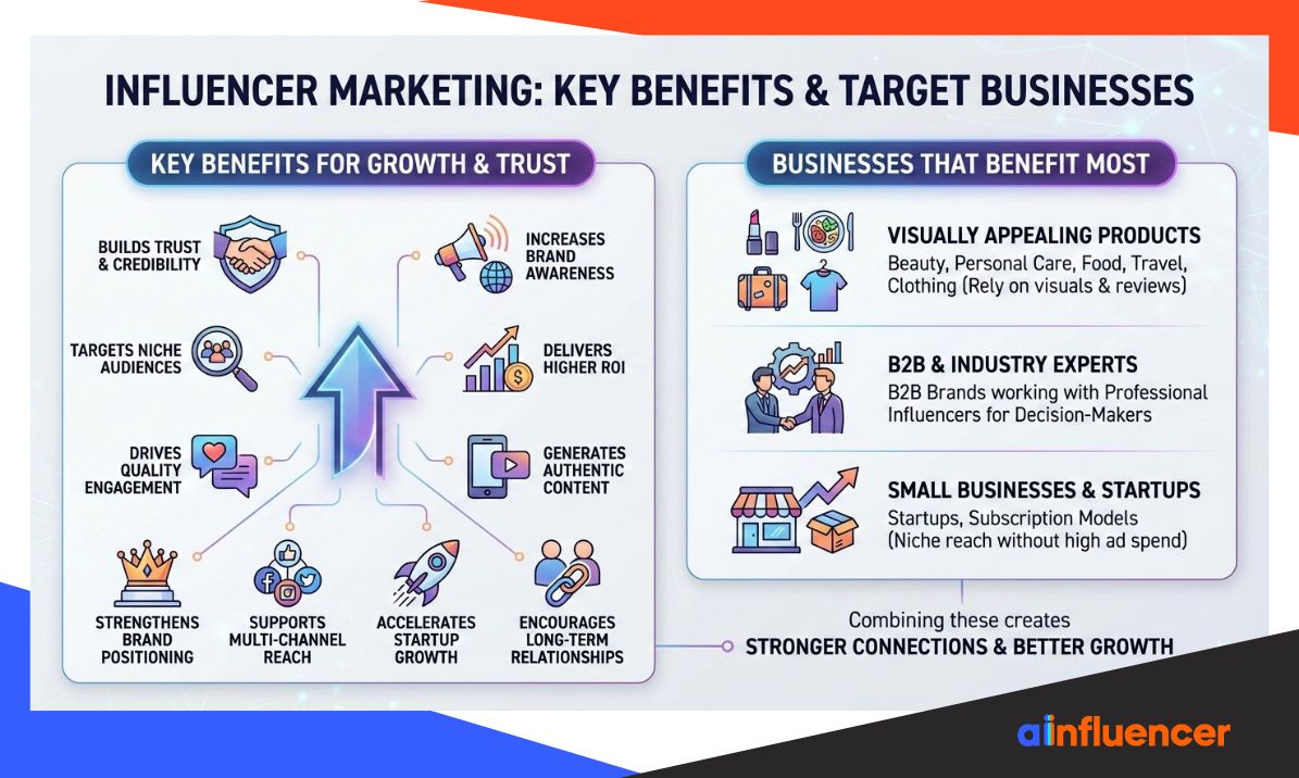 influencer marketing benefits