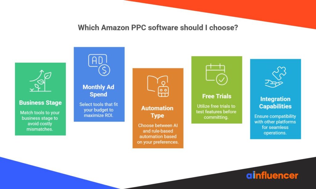 choose Best Amazon PPC tools