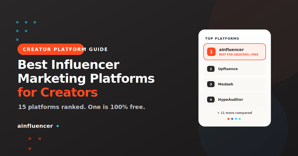 You are currently viewing The 15 Best Influencer Marketing Platforms for Creators in 2026