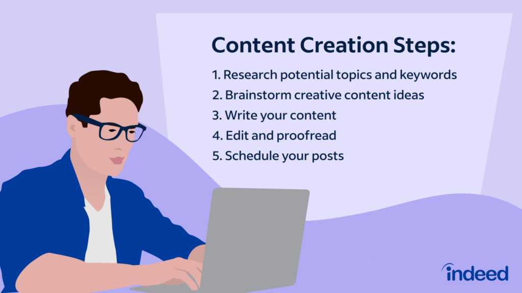 content creation steps