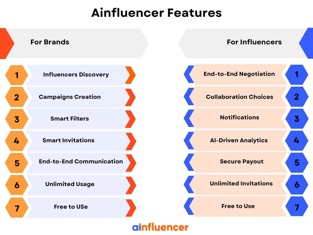 Ainfluencer features