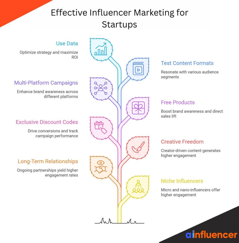 effective influencer marketing for startups
