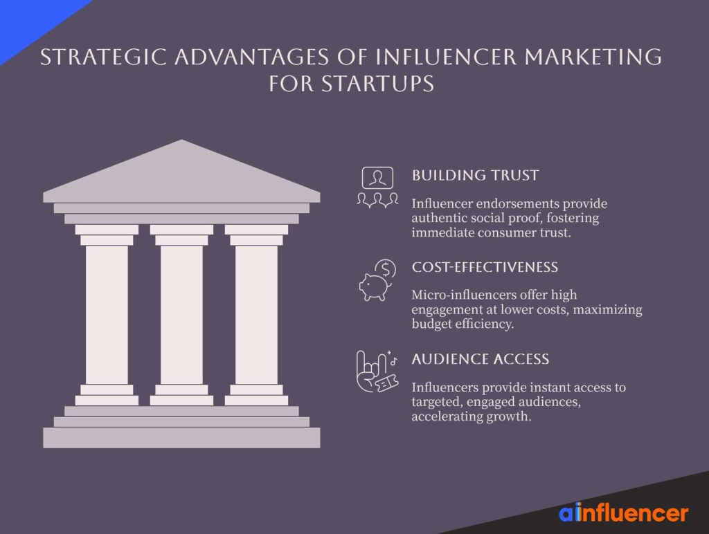 advantages of influencer marketing