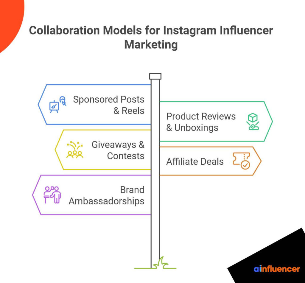 Choose Your Collaboration Model