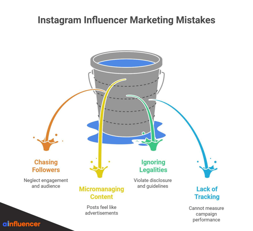 Common Mistakes to Avoid While Instagram Influencer Marketing