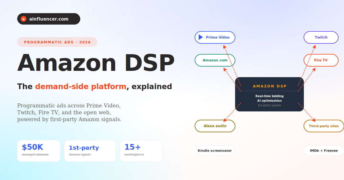You are currently viewing Amazon DSP: The Complete Guide to the Demand-Side Platform