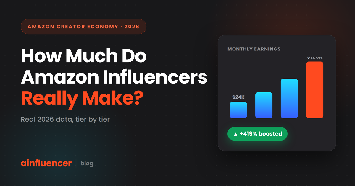 how-much-do-amazon-influencers-make-featured-1200x630