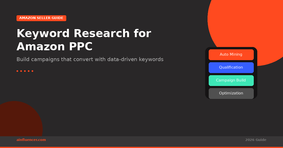 Keyword Research for Amazon PPC