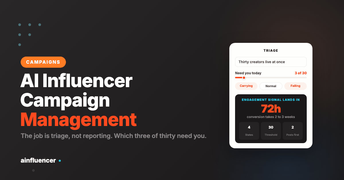 You are currently viewing AI Influencer Campaign Management: Triage for Live Campaigns