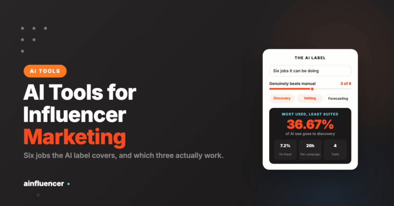 Read more about the article AI Tools for Influencer Marketing: What the Label Actually Covers