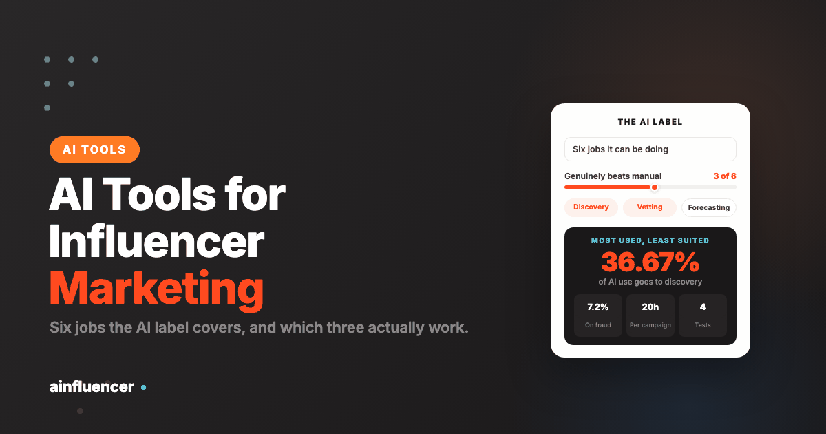 You are currently viewing AI Tools for Influencer Marketing: What the Label Actually Covers