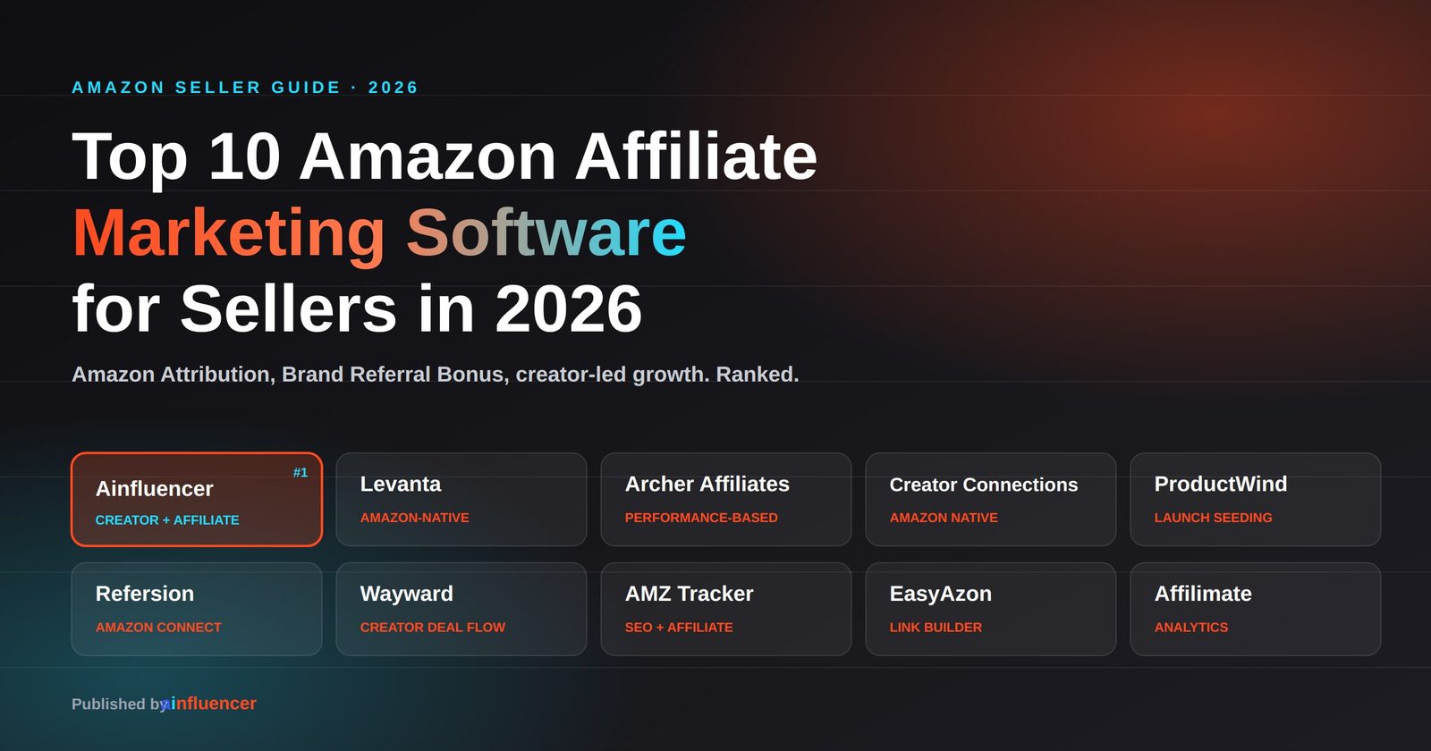 Top 10 Amazon Affiliate Marketing Software for Amazon Sellers in 2026 - Ainfluencer, Levanta, Archer Affiliates, Amazon Creator Connections, ProductWind, Refersion, Wayward, AMZ Tracker, EasyAzon, Affilimate