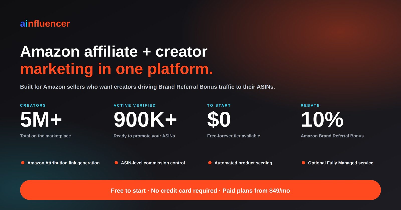 Ainfluencer Amazon affiliate platform - 5M+ creators, 900K+ active verified, free to start, 10% Brand Referral Bonus optimization
