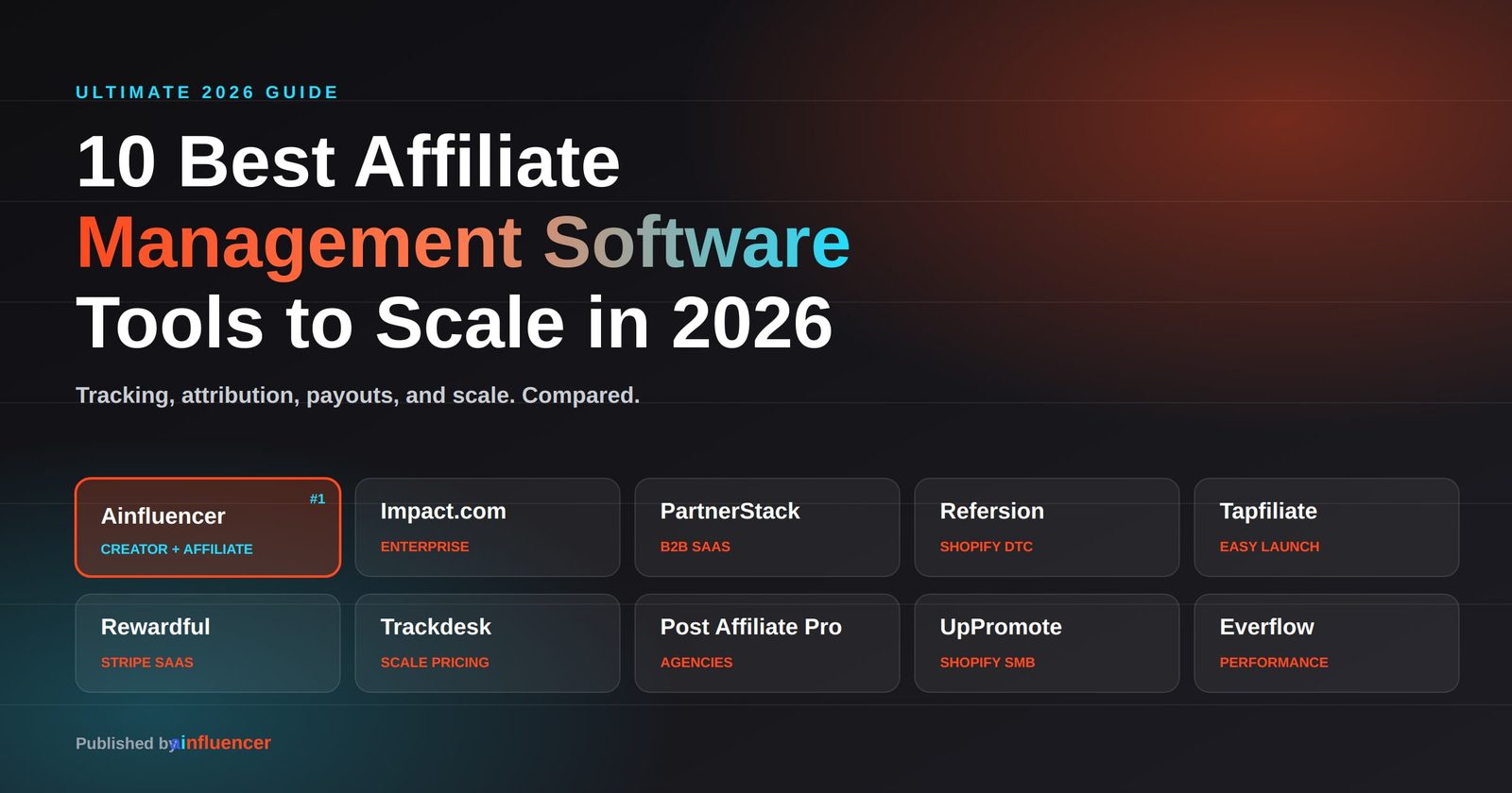 10 Best Affiliate Management Software Tools to Scale in 2026 - Ainfluencer, Impact.com, PartnerStack, Refersion, Tapfiliate, Rewardful, Trackdesk, Post Affiliate Pro, UpPromote, Everflow