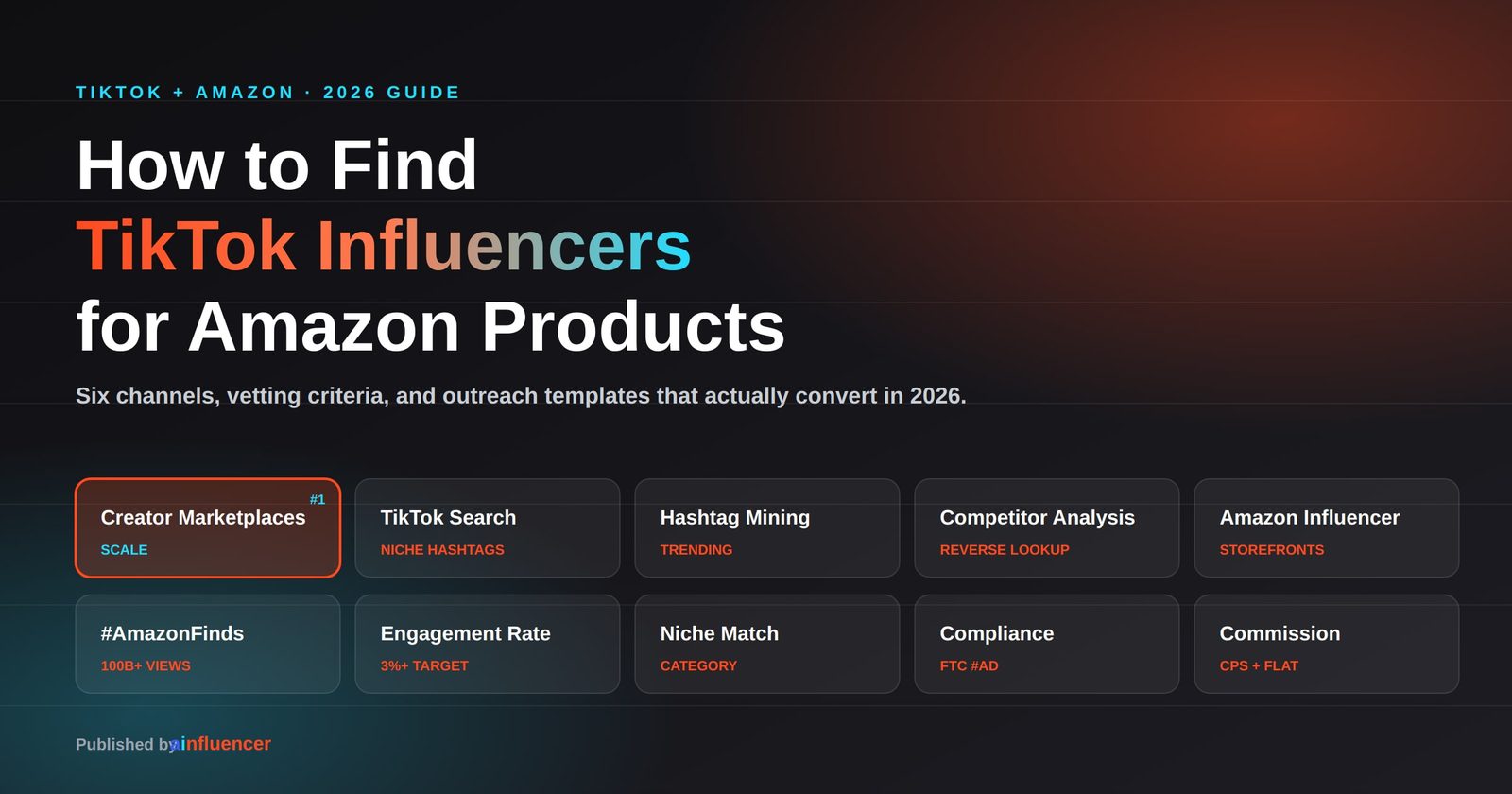 How to find TikTok influencers for Amazon products - creator marketplaces, hashtag mining, competitor analysis, #AmazonFinds, engagement rate vetting, FTC compliance