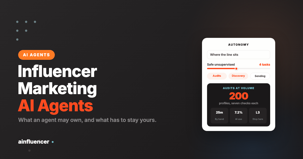 You are currently viewing Influencer Marketing AI Agents: What to Automate and What to Keep