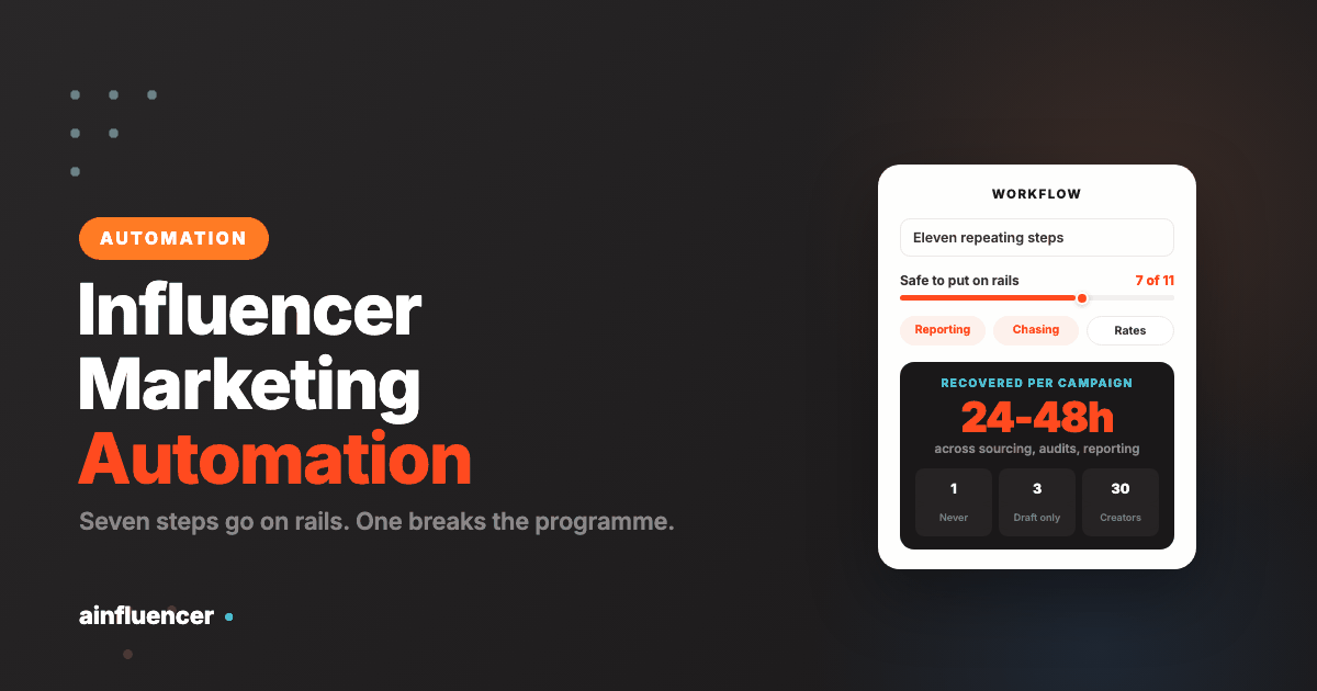 You are currently viewing Influencer Marketing Automation: The 11 Step Workflow