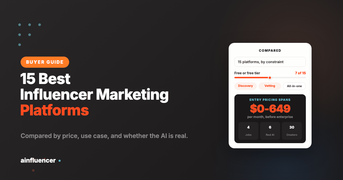 You are currently viewing The 15 Best Influencer Marketing Platforms for Creators in 2026