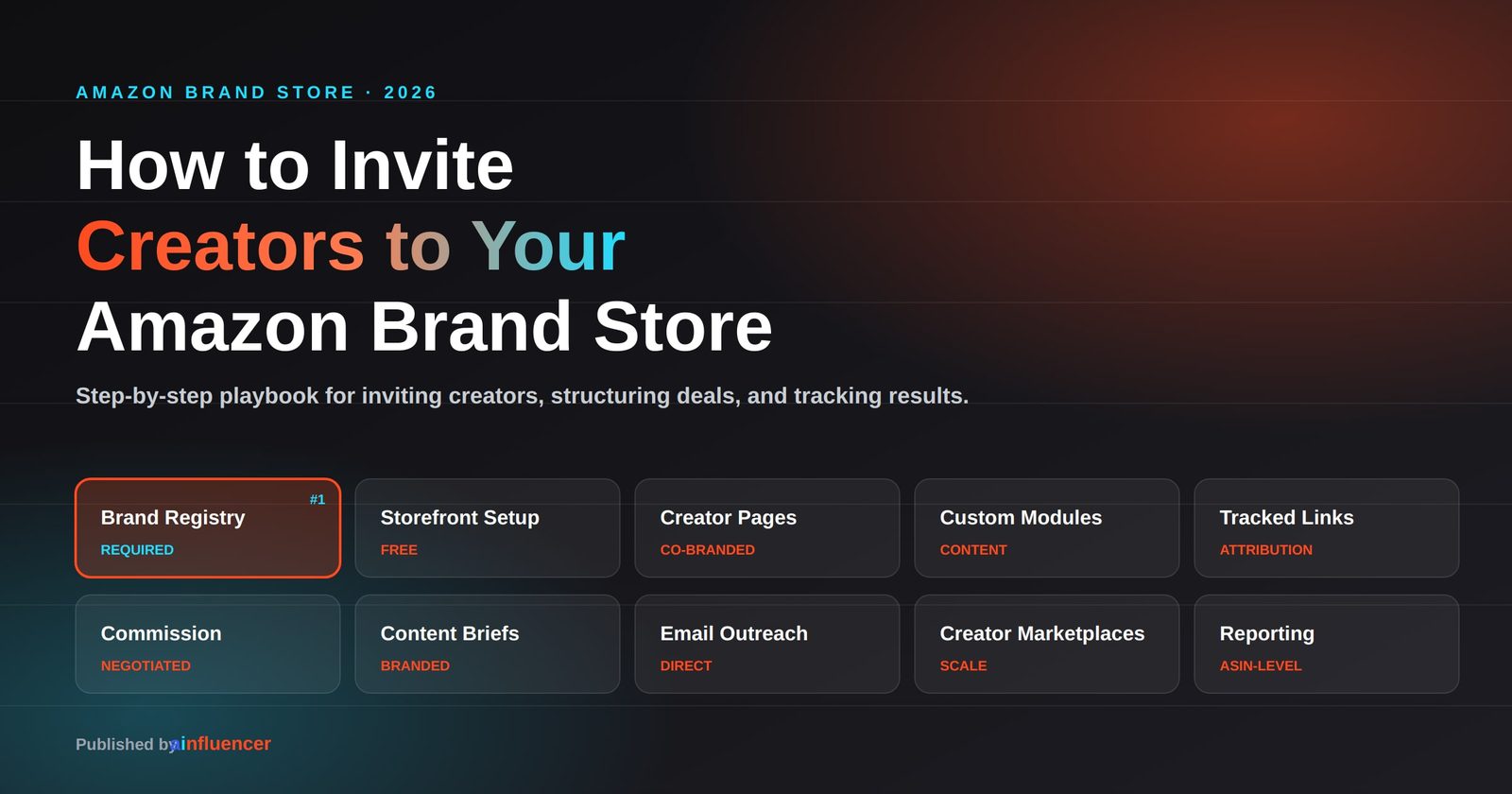 How to invite creators to Amazon Brand Store - Brand Registry, storefront setup, creator pages, tracked links, commission, content briefs, outreach