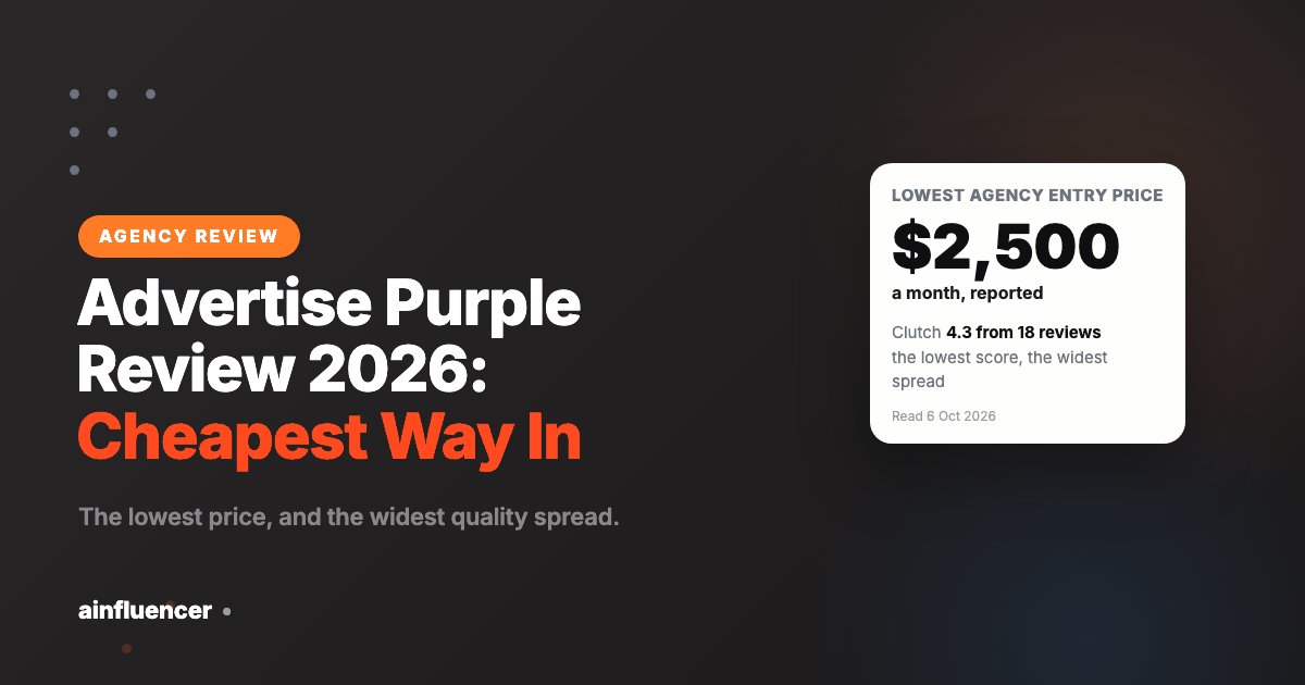 You are currently viewing Advertise Purple Review 2026: The Cheapest Way In, and the Widest Quality Spread