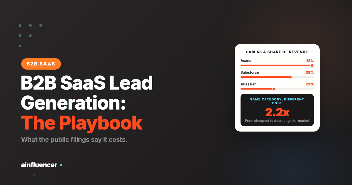B2B SaaS lead generation costs from SEC filings: Asana spends 51 percent of revenue on sales and marketing, Salesforce 35 percent and Atlassian 23 percent