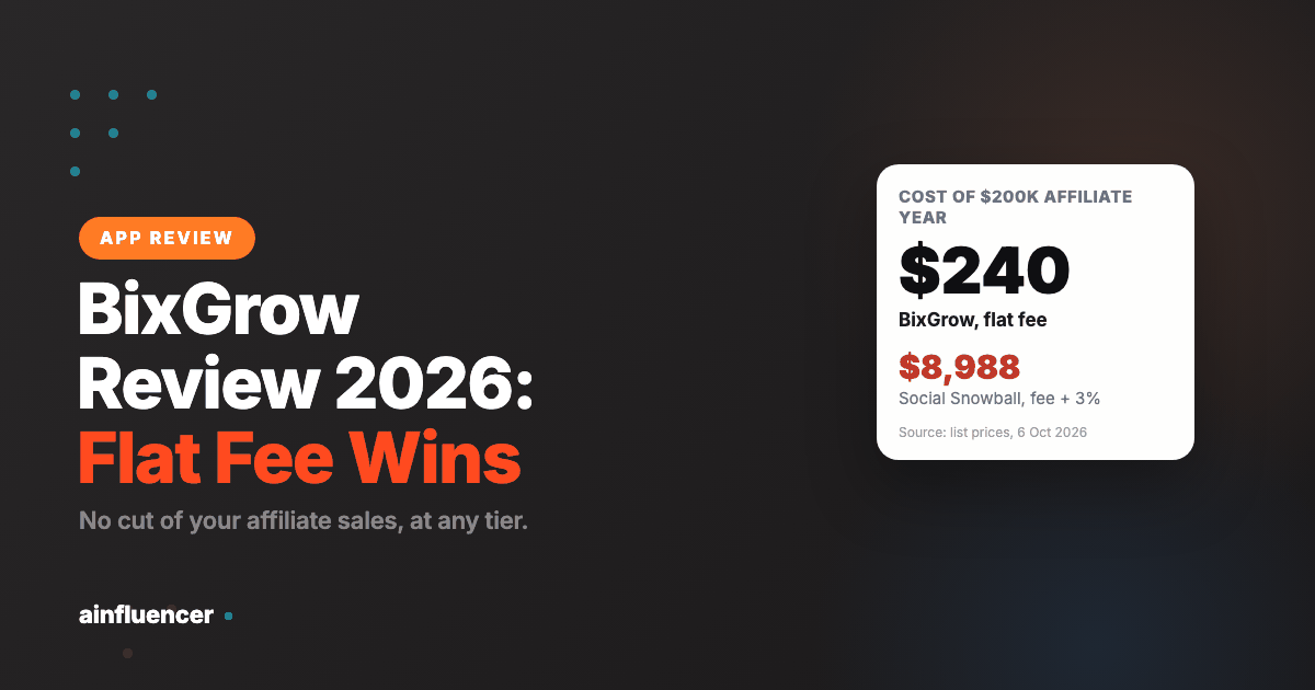 You are currently viewing BixGrow Review 2026: Pricing, the Free Plan and the Evidence Gap