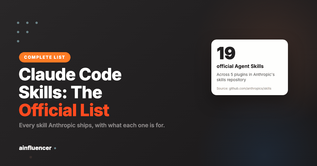 You are currently viewing Claude Code Skills: The Complete Official List