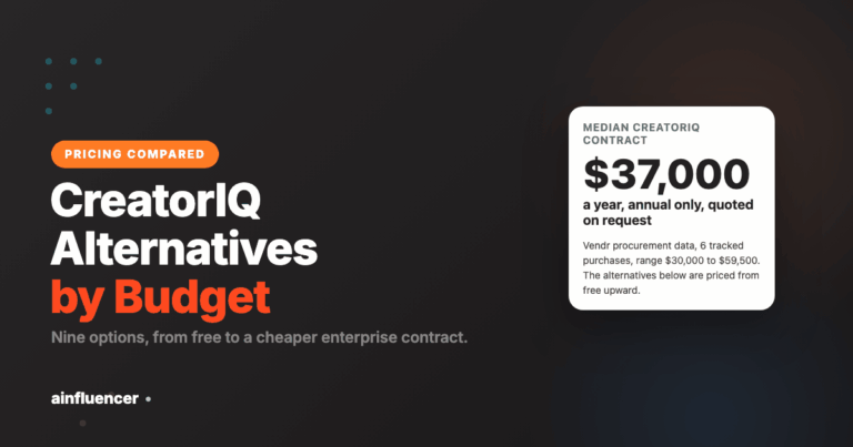 Read more about the article CreatorIQ Alternatives: 9 Best Options by Budget for 2026