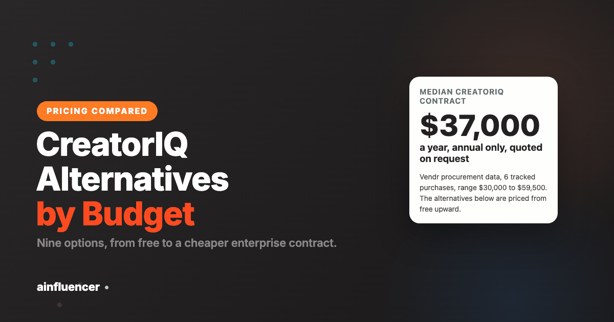 You are currently viewing CreatorIQ Alternatives: 9 Best Options by Budget for 2026