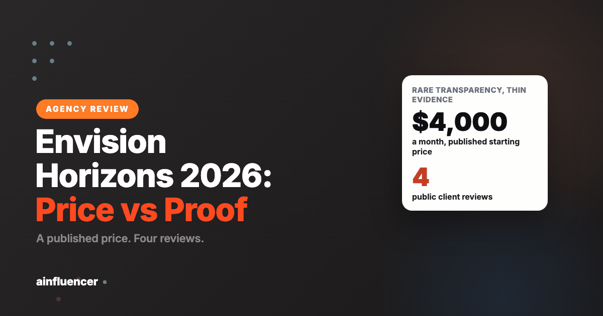 Envision Horizons review 2026 showing a 4000 dollar published starting price and four public reviews